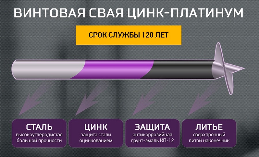 прочность цинка. цинковые сплавы маркировка. прочность цинка. сплав цам 4 - 1 характеристики. титан таблица прочности.